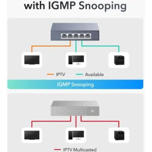 Switch Cudy HS105 5 Portas 2.5 Gigabit Unmanaged Metal para Redes de Alta Velocidade